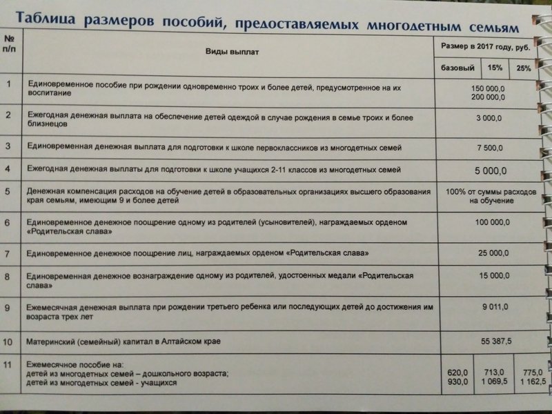 Пособие на детей многодетным семьям. Размер пособия многодетным семьям. Единовременная выплата многодетным семьям. Размер пособия на детей в многодетной семье. Пособие на ребенка в многодетной семье сумма.