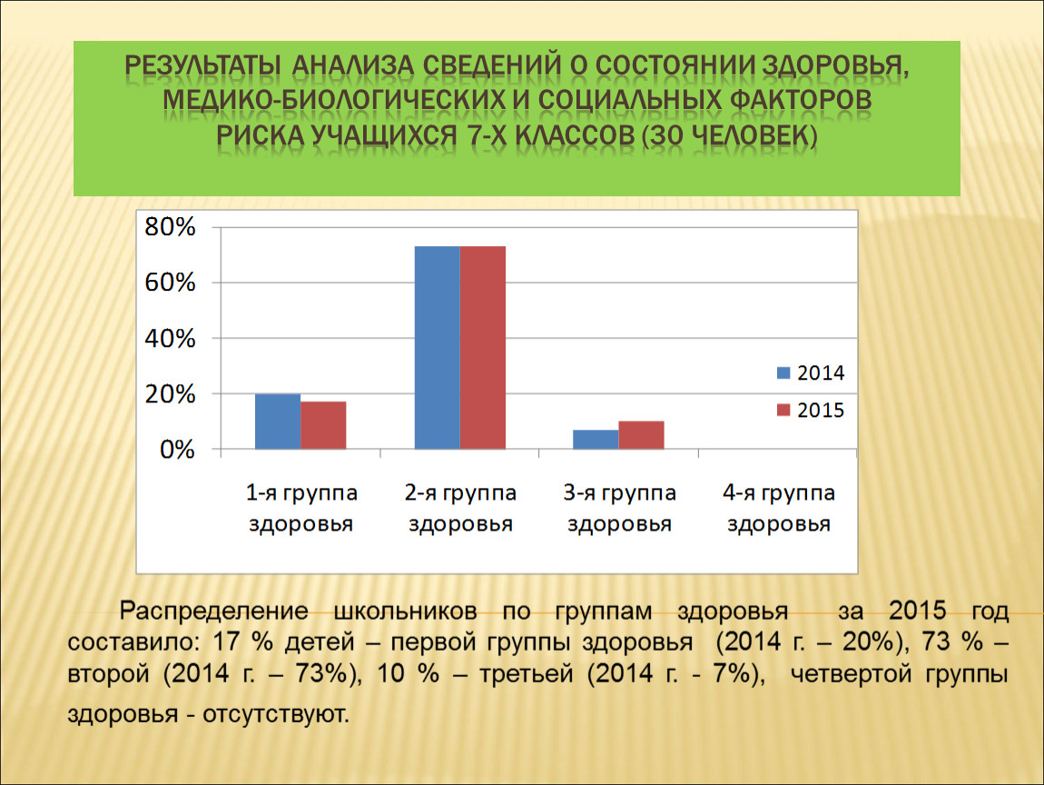 Дети инвалиды группа здоровья. Распределение школьников по группам здоровья. Состояние здоровья учащихся группы. Группы здоровья школьников. Группы здоровья младших школьников.