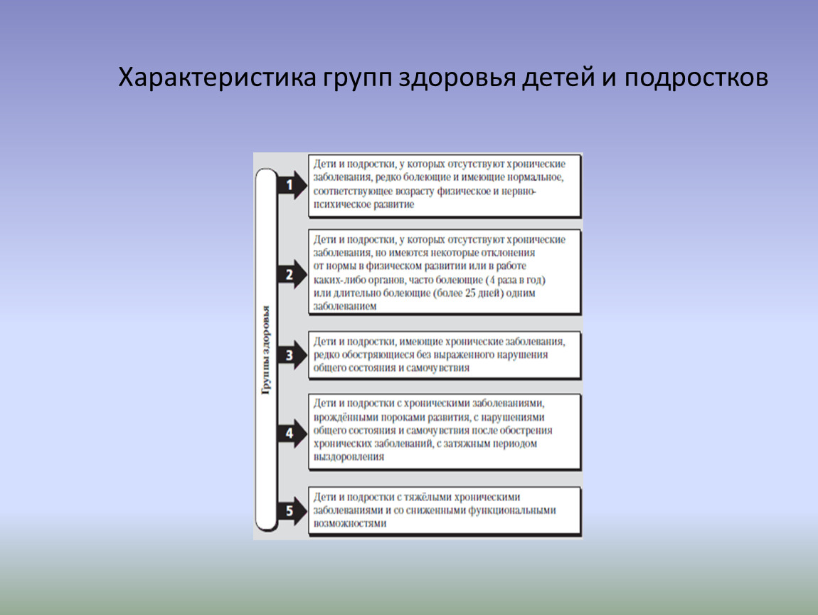 Группа здоровья 3б у взрослых что значит. Характеристика групп здоровья. Группы здоровья детей и подростков таблица. Группы здоровья ОБЖ.