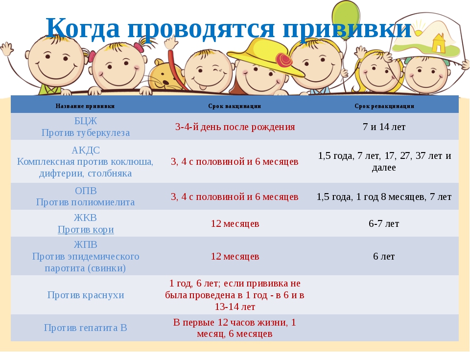 До какого возраста делают. Прививки в 1 день жизни ребенка. Вакцинация в первые дни жизни. Вакцинация в первые дни жизни проводится против. Прививка в первые 12 часов жизни.