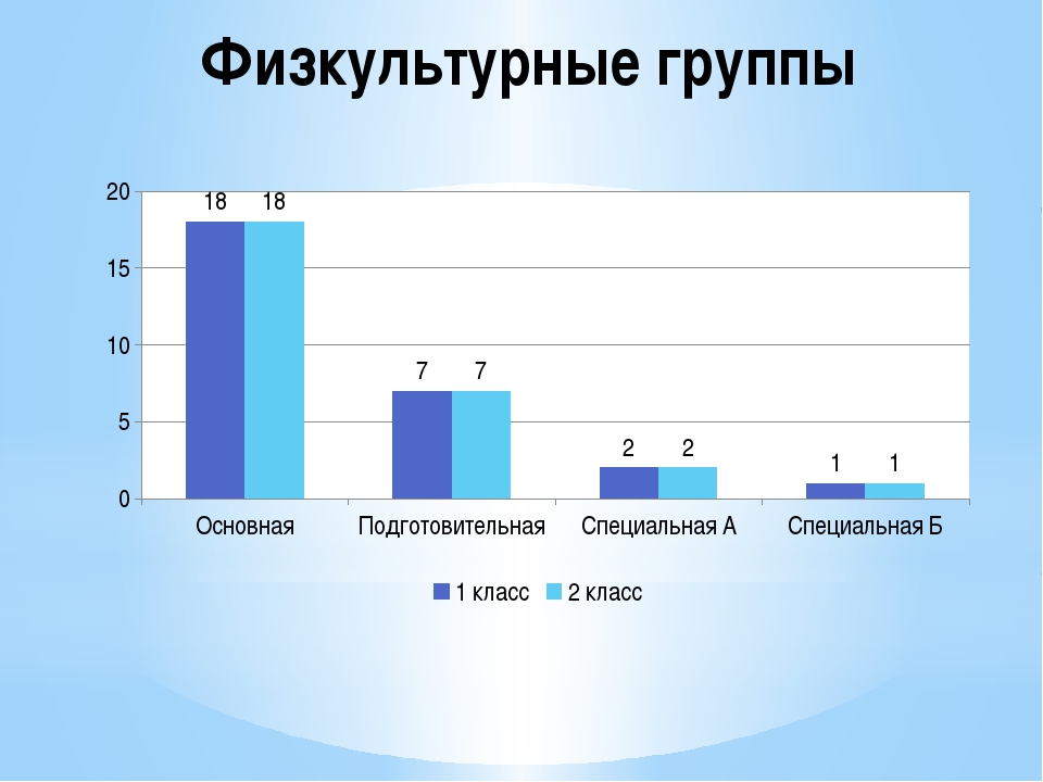 Физическая группа здоровья подготовительная. Группы здоровья основная подготовительная специальная. Основная и подготовительная группа здоровья. Физкультурная группа здоровья. Группы здоровья у детей основная подготовительная специальная.