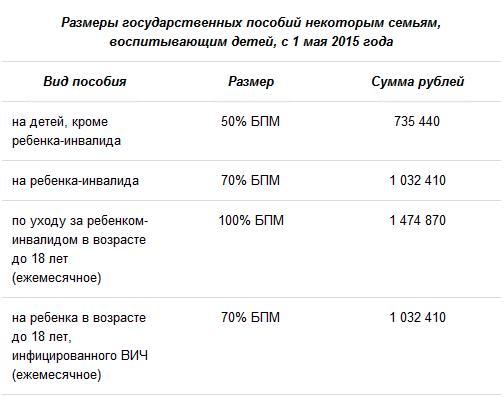 Форум детских пособий ростов