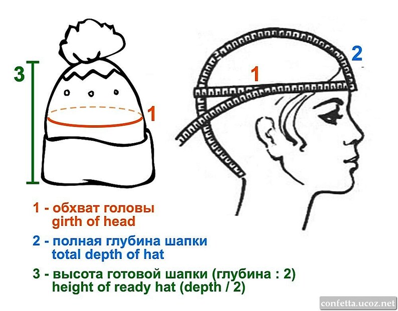 Как правильно измерить голову ребенка новорожденного в картинках