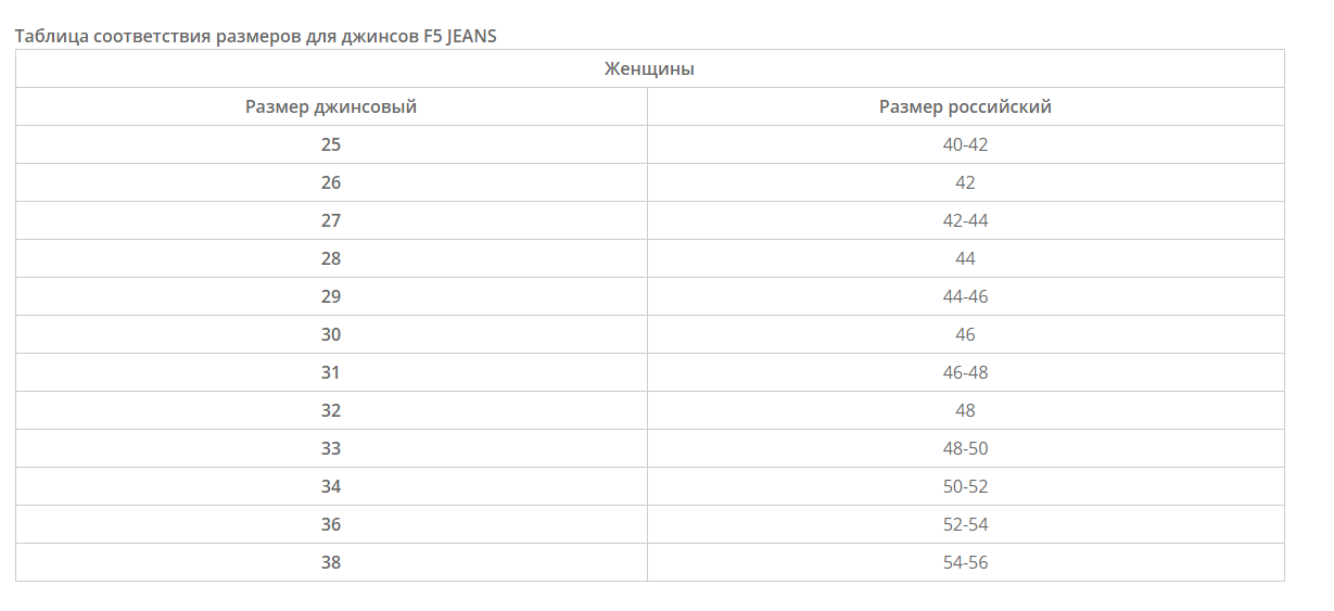 Таблица размеров джинсы. Размерная сетка f5 джинсы женские. Размер джинс на рост 165. Размер джинсов на рост 165. Какой размер джинс на рост 165.