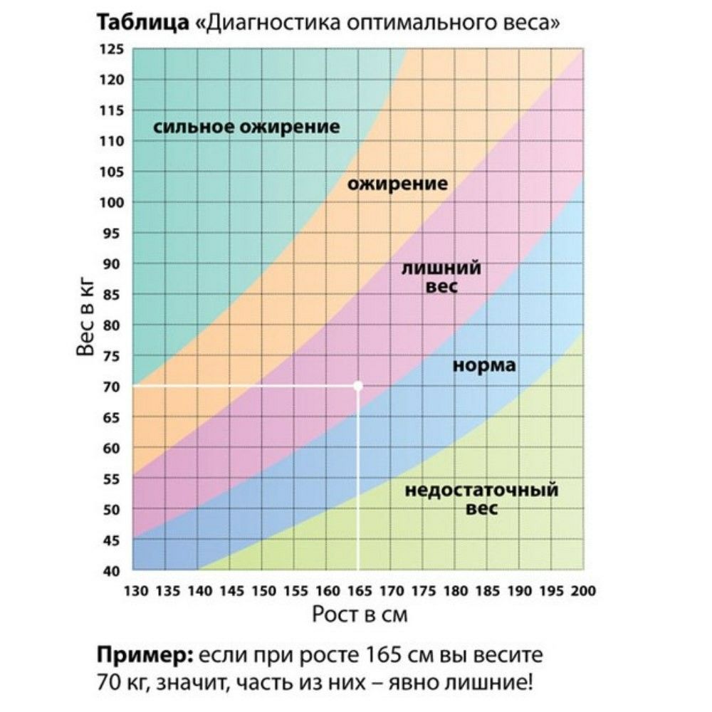 Рост 176 вес 72 девушка фото