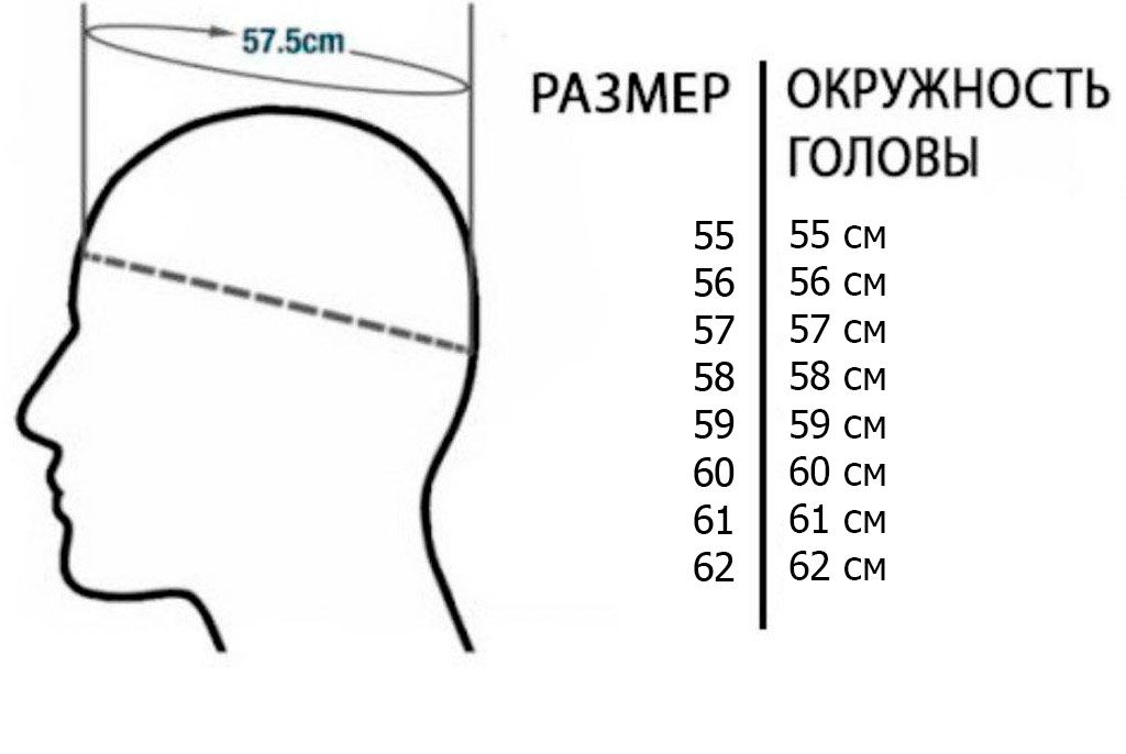 Как узнать размер головы для кепки мужской схема фото и описание