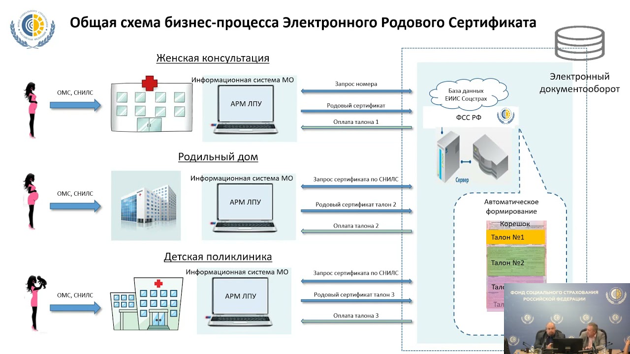 Виды электронных сертификатов. Электронные родовые сертификаты. Электронный родовой сертификат 2021. Электронный сертификат ФСС. Родовой сертификат на госуслугах.
