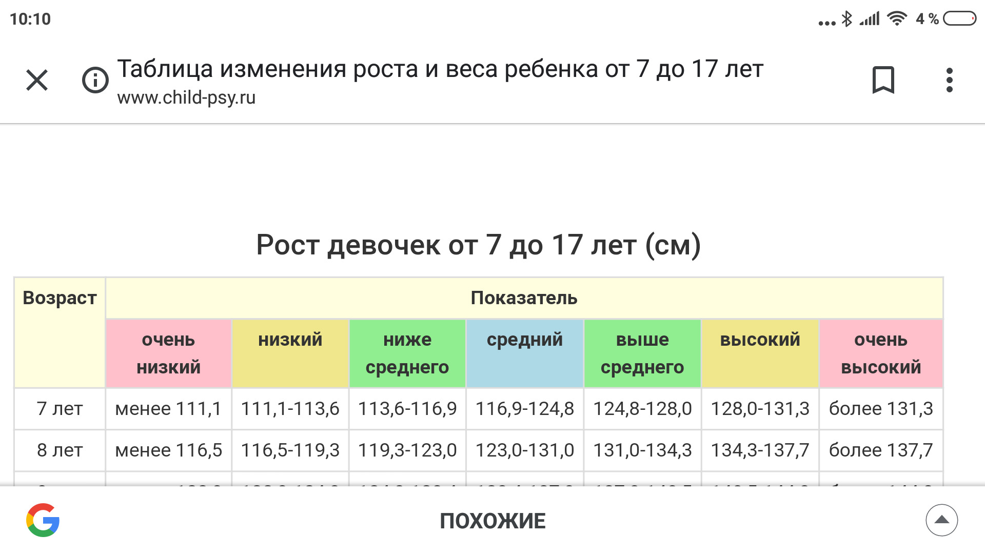 Сколько девочка должна. Рост и вес ребенка в 1.3. Рост ребёнка в 1.5 года девочка. Сколько должна весить девочка в 3 года. Нормы веса и роста у детей до года.