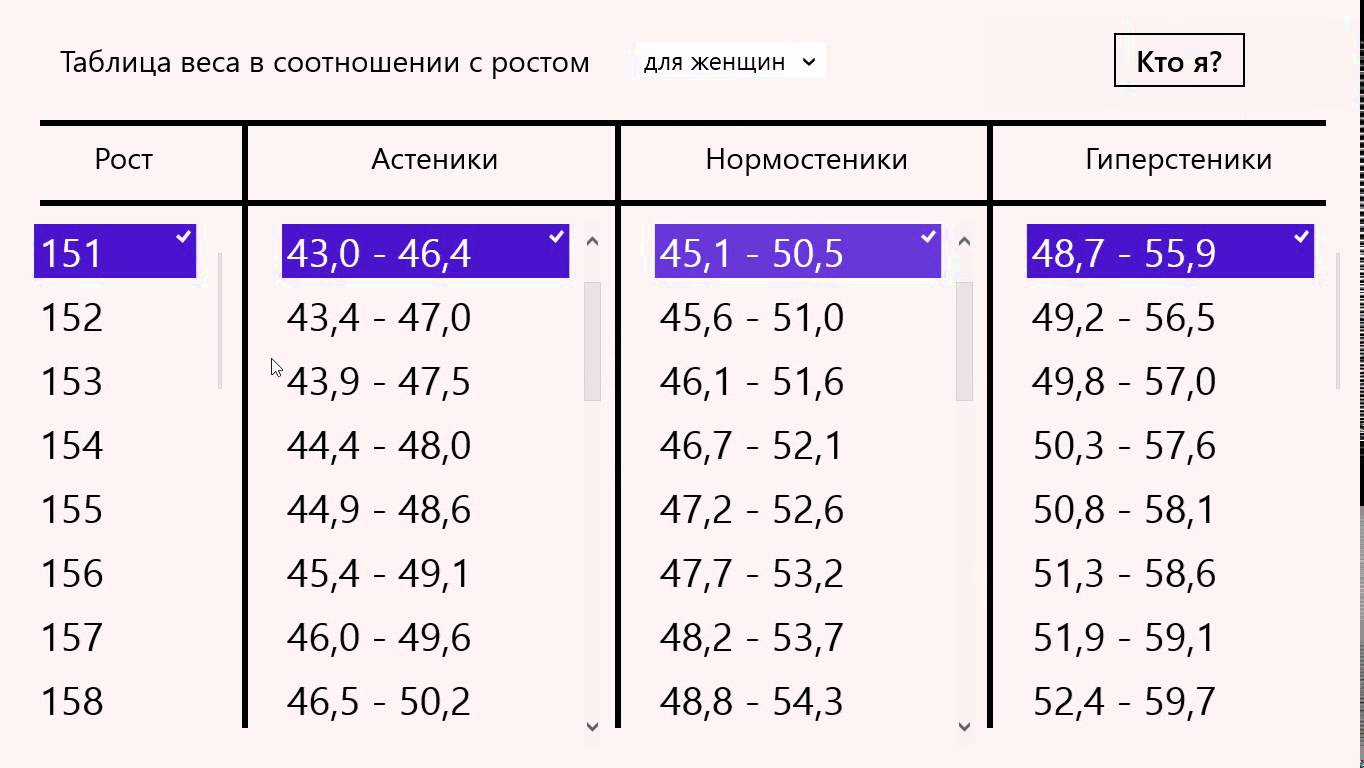 Какой должен быть вес картинок на сайте