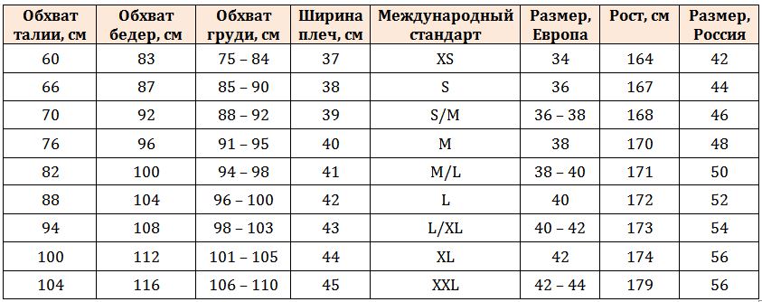 Как узнать какой у тебя рост. Размеры по росту. Женские Размеры по росту. Определить женский размер по росту. Размер одежды по росту и весу женский.