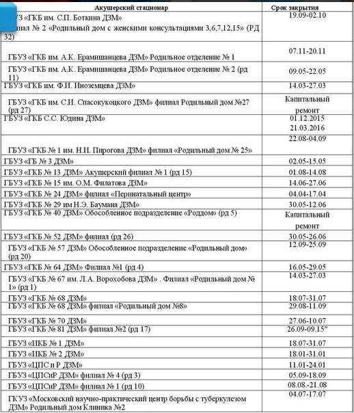 График закрытия роддомов на мойку в 2024
