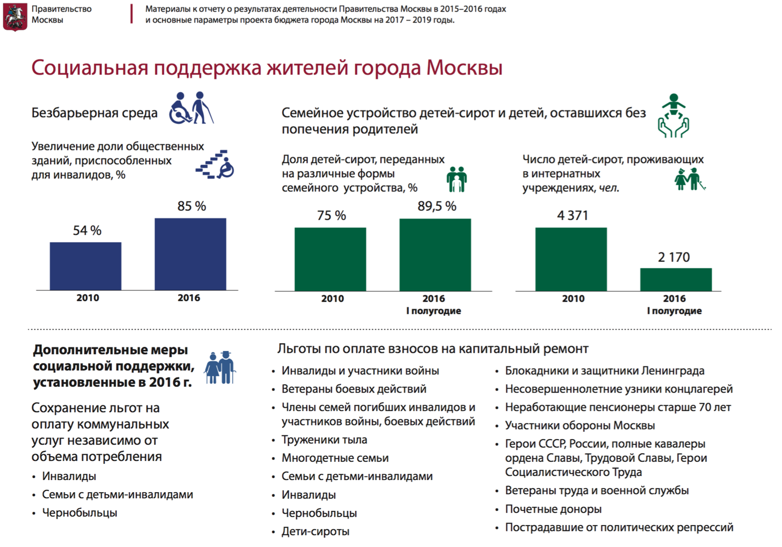 Социальные льготы в россии. Пособие детям инвалидам. Льготы детям инвалидам. Льготы для детей-инвалидов в 2020 году. Преимущества для детей инвалидов.