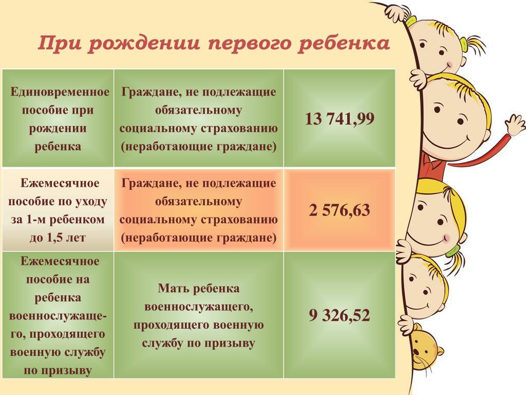 Работодатель при рождении ребенка. Единовременное пособие при рождении ребенка. Пособие на единовременное пособие при рождении ребенка. Пособие при рождении первого ребенка. Единовременное пособие при рожде.