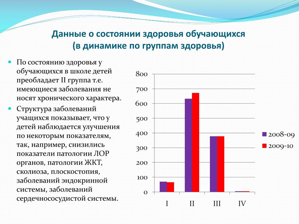 Данные на ребенка в школе. Мониторинг состояния здоровья детей в школе. Состояние здоровья детей в школе. Анализ состояния здоровья. Группы здоровья у детей статистика.