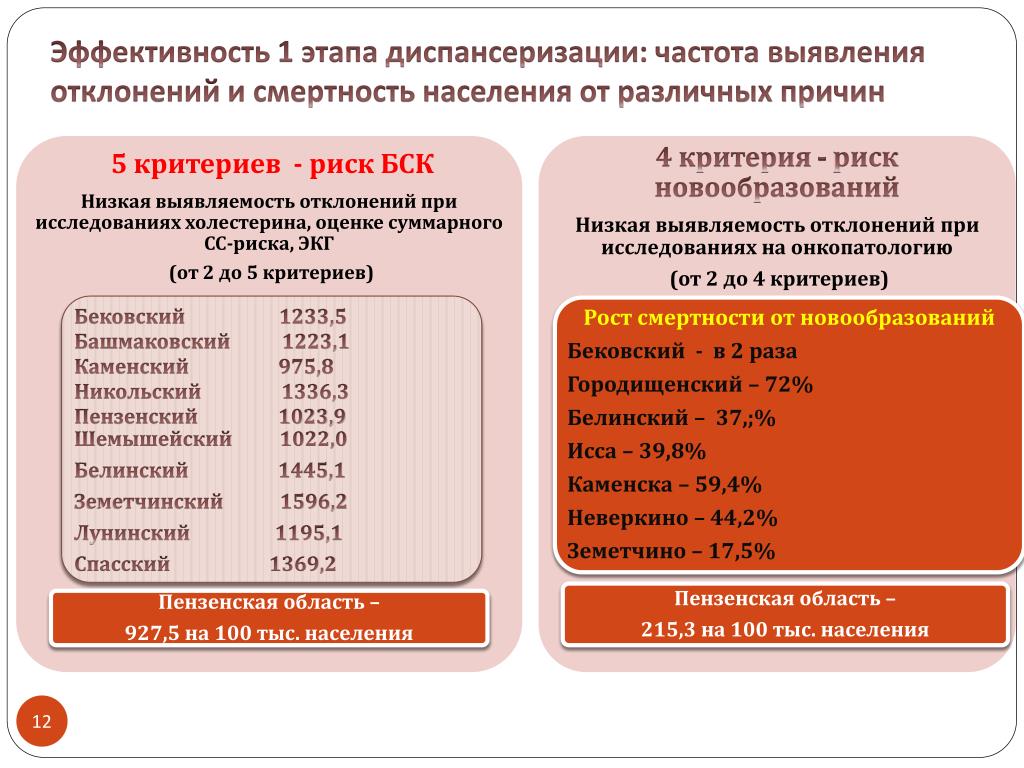 Профосмотр в месяц