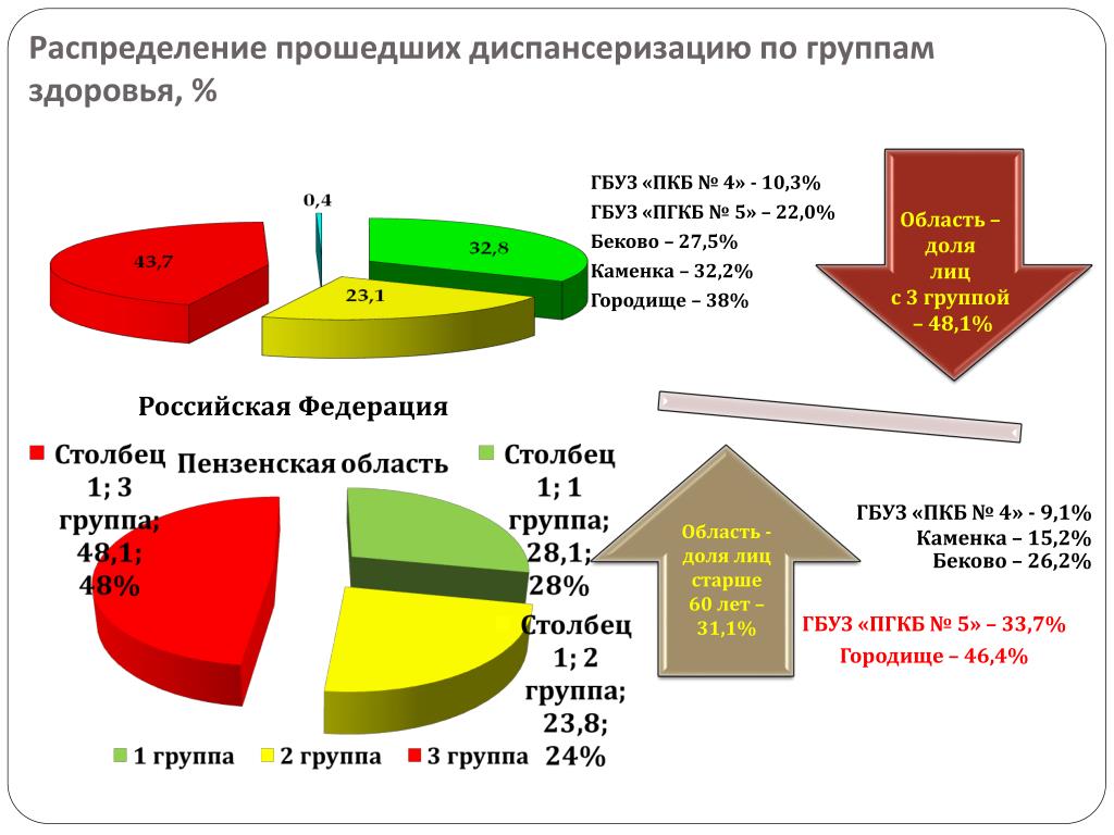 Группы здоровья детского населения