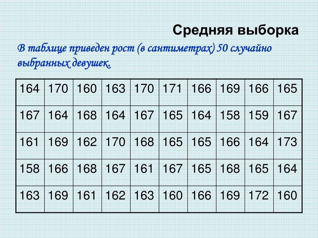 Рост 5 футов 4 дюйма в сантиметрах. 5 Футов 3,5 дюйма. Рост 5.11 футов в см. Рост 5'10 в сантиметрах.