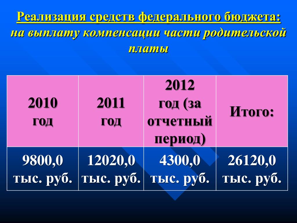 Компенсация платы