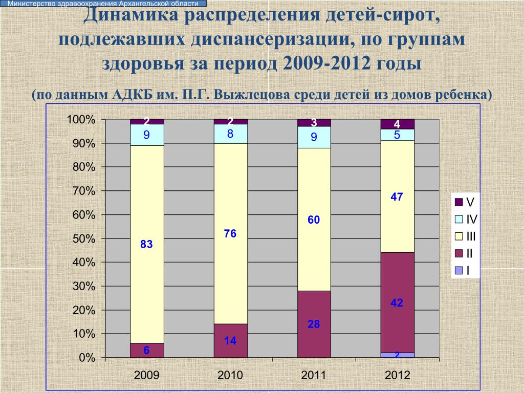 Группы здоровья детского населения