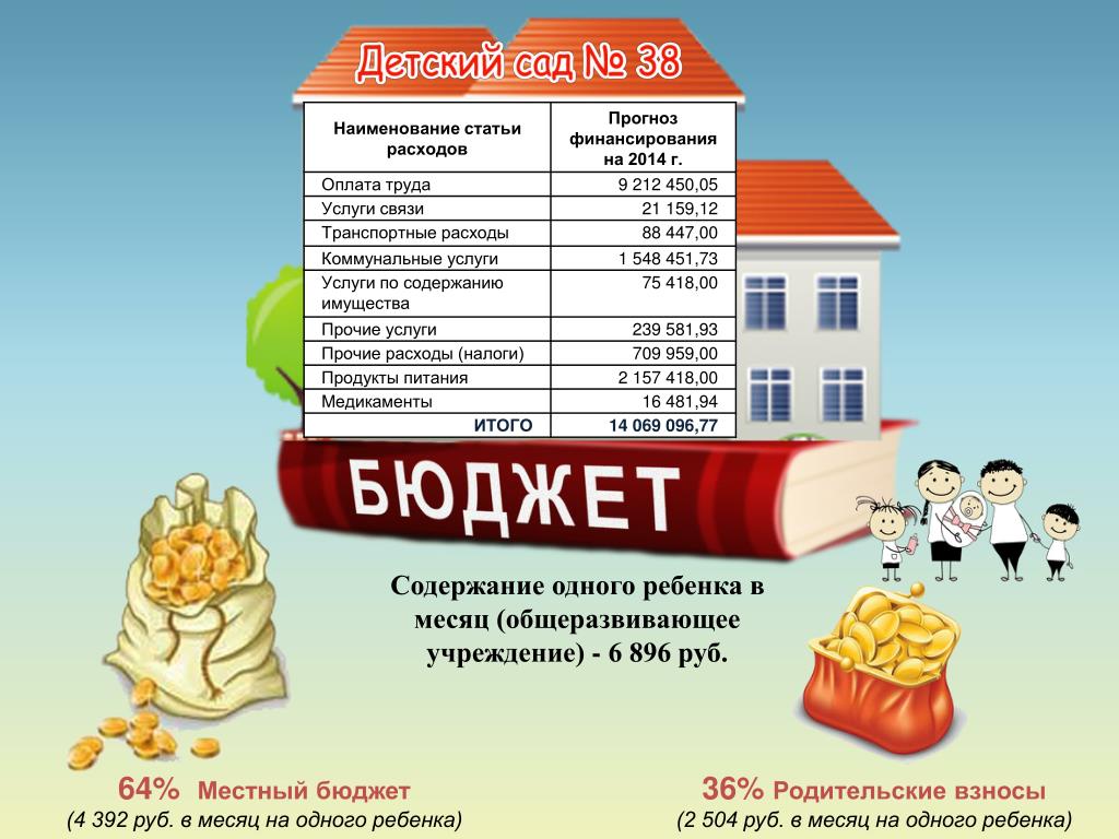 Какая компенсация за сад. Оплата за детский сад. Родплата за детский сад. Оплата за содержание ребенка в детском саду. Расчет оплаты за детский сад.