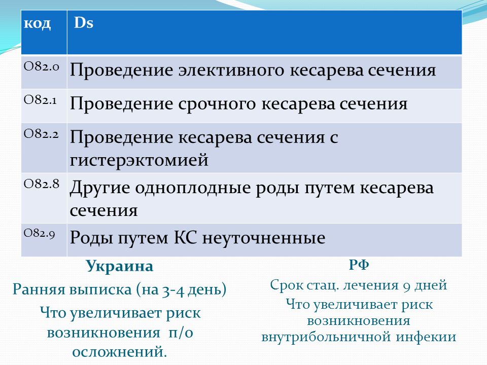 Мкб послеоперационный свищ