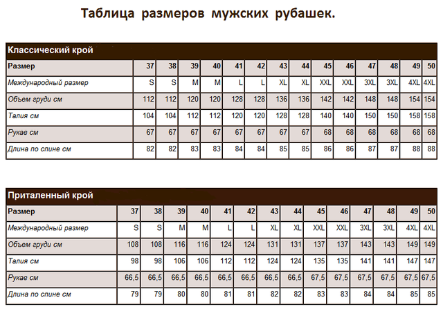 Размеры мужских рубашек. Размеры сорочек мужских таблица. Таблица соответствия размеров мужских рубашек. Размер рубашек мужских таблица. Размерная сетка мужских рубашек.