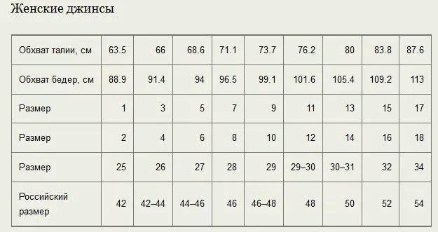 Размер джинсов это какой русский. Размер джинсов 34 женские. 34 Размер джинс женский на р. Джинсы размер 31 это какой российский размер женский. Русские Размеры джинс.