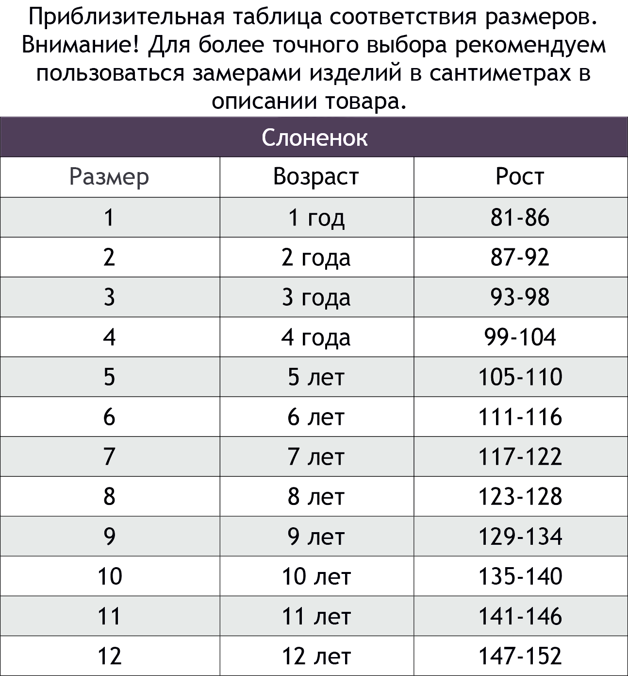 Детские размеры одежды турция. Таблица размеров детской одежды. Сетка детских размеров. Размеры детского трикотажа таблица. Таблица соответствия размеров одежды для детей.