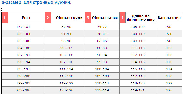 Рост 5 5 в сантиметрах