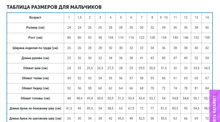 Размеры детей мальчиков. Обхват шеи у детей 5 лет. Обхват шеи у детей таблица. Обхват шеи для мальчиков. Обхват талии у детей таблица по возрасту.