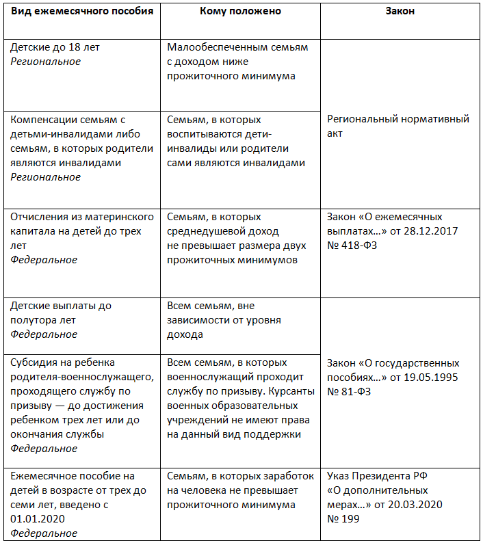 Можно ли оформить пособие. Виды пособий на детей. Ежемесячное детское пособие на ребенка до 18. Документы для получения пособия на ребенка. Какие документы нужны для пособия на ребенка.