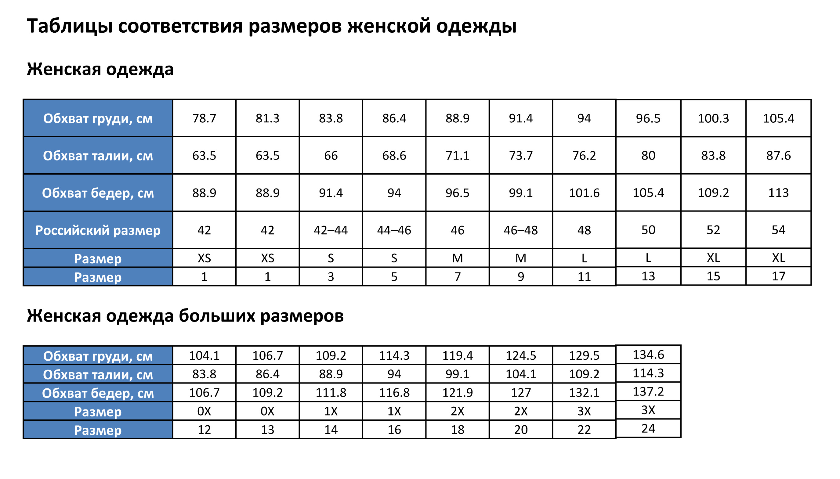 Русский женский размер. Таблица размеров. Соответствие размеров. Таблица размеров женской одежды. Таблица соответствия размеров.