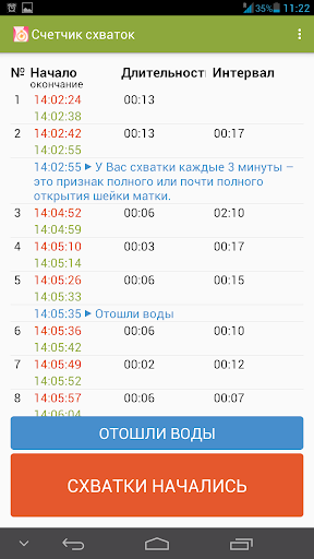 Схватки через 6 минут. Счетчик схваток. Счетчик настоящих схваток. Интервалы схваток счетчик. Программа счётчик схваток.