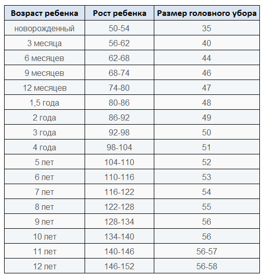 52 54 какой возраст