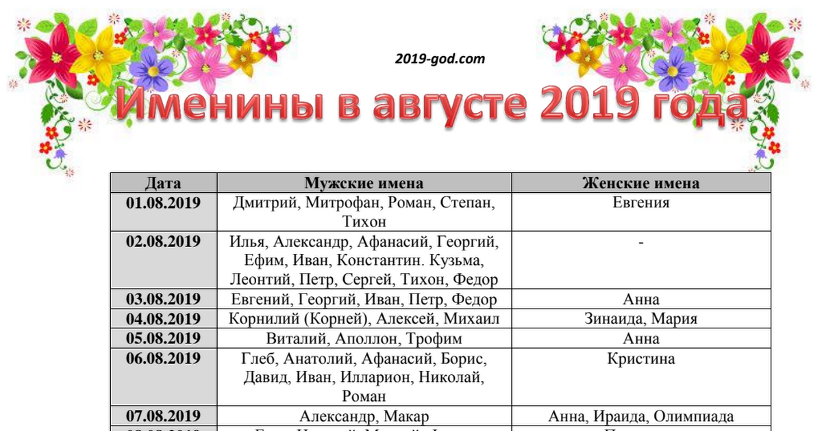 14 сентября именины мужские. Именины в августе. Именины имен в августе. День ангела в августе мужские имена. День ангела в августе женские имена.