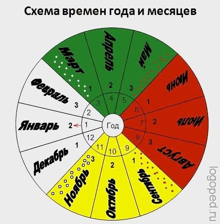 Картинка сколько месяцев в году