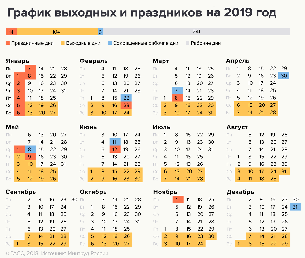 Сколько выходных дается. Производственный календарь на 2022 год с праздниками и выходными. Производственный календарь 2022 консультант плюс. Календарь выходных и праздничных дней на 2022 год в России. Календарь на 2022 год выходные снизу.
