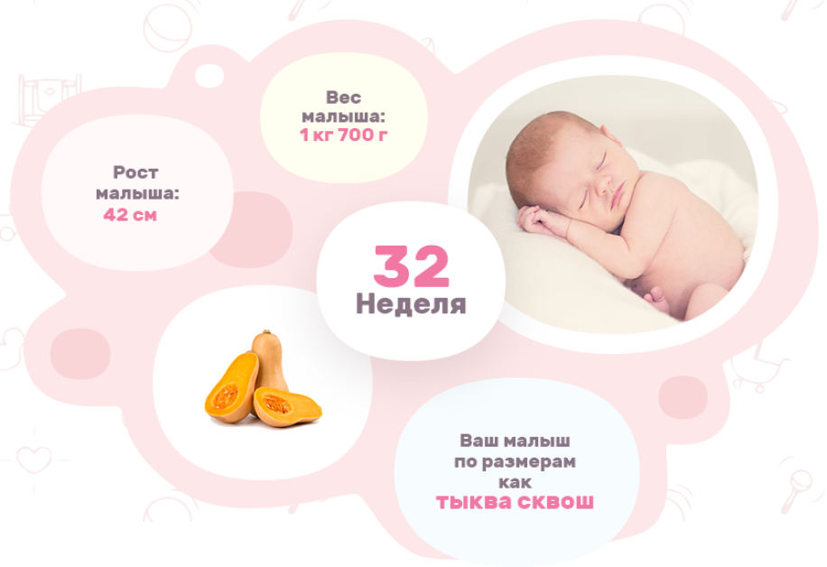 32 недели беременности какой. Вес малыша на 32 неделе. Вес ребёнка в 32 недели беременности. Вес ребенка на 36 неделе. 32 Недели это сколько месяцев ребенку.