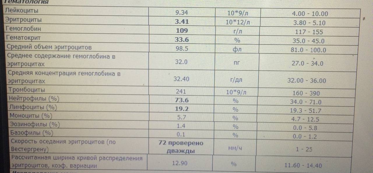 Почему повышенные лейкоциты. Скорость оседания эритроцитов норма у женщин беременных. Гемоглобин лейкоциты норма у мужчин. Норма лейкоцитов при беременности. Повышенные лейкоциты и СОЭ при беременности.