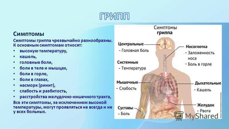 Симптомы ковида 2024 без температуры. Основные симптомы гриппа. Горло болит и головная боль.