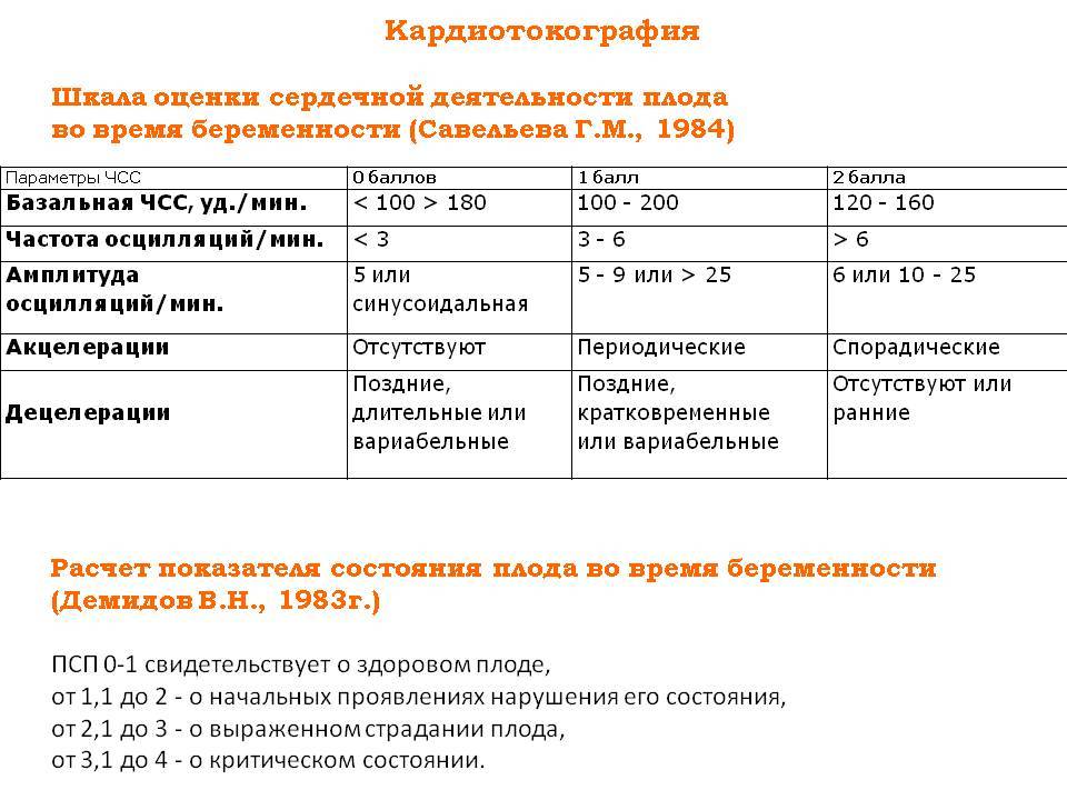 Карта ктг ограничений