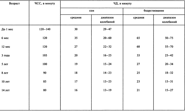 Пульс у детей таблица 9 лет