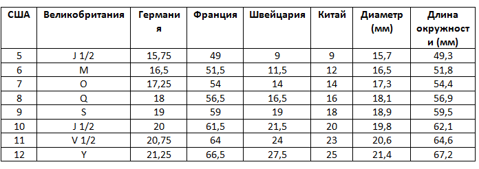 Размер 7 8. Размер кольца Китай. Китайский размер колец на русский размер. Размерная таблица колец на АЛИЭКСПРЕСС. Таблица китайских размеров колец.