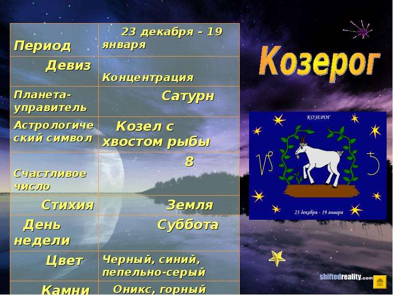 Характеристика зодиака козерог. Планета козерога. Девиз козерога. Планета знака зодиака Козерог. Планета козерога по гороскопу.