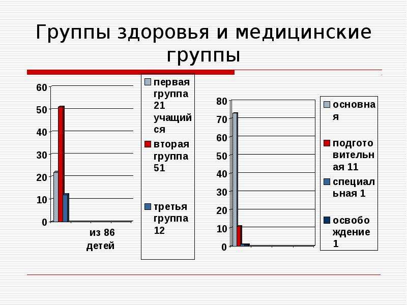 Группа здоровья 2 б у новорожденного. Группы здоровья и медицинские группы. Группа здоровья 2. Мед группа здоровья. Мед группы здоровья детей.