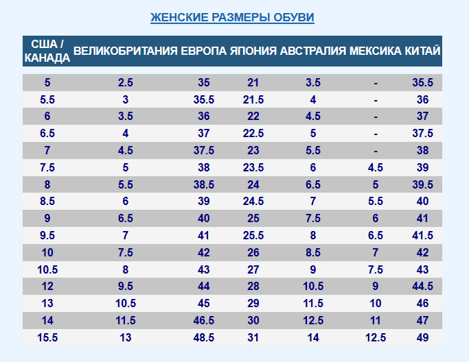 Размер 9 5 сша на русский