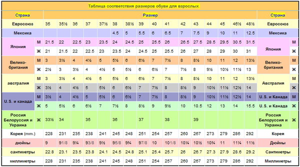 8 полнота женской обуви. Размер us- 11.5 Lowa. Us 5.5 размер коньков. Полнота детской обуви таблица. D ширина обуви.