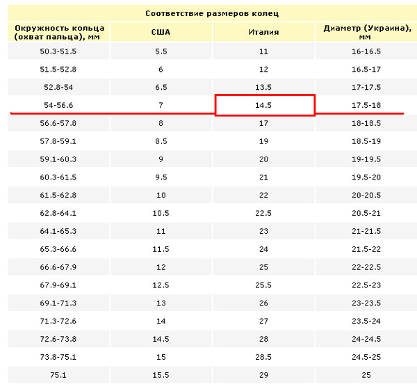 11.5 это сколько