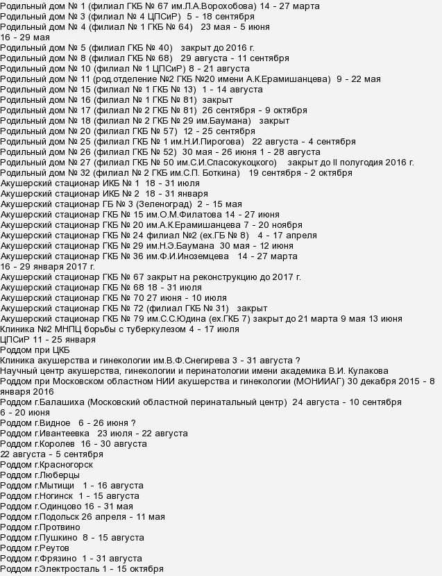 Когда роддом закрывают на мойку 2024. Мойка роддомов 23 Москва. Даты закрытия роддомов на мойку Иваново. Роддом Видное мойка 2023. График мойки роддома МОНИИАГ 2023.