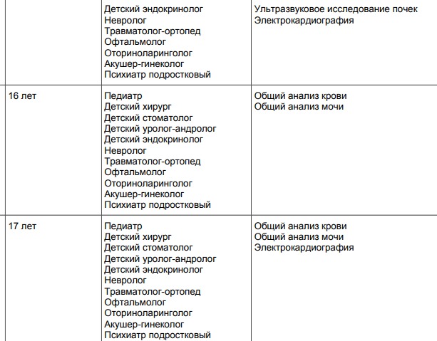 Осмотр в 2 года. Каких врачей нужно пройти. В год каких врачей надо проходить. Год медосмотр каких врачей нужно пройти. Каких врачей нужно проходить ребенку.